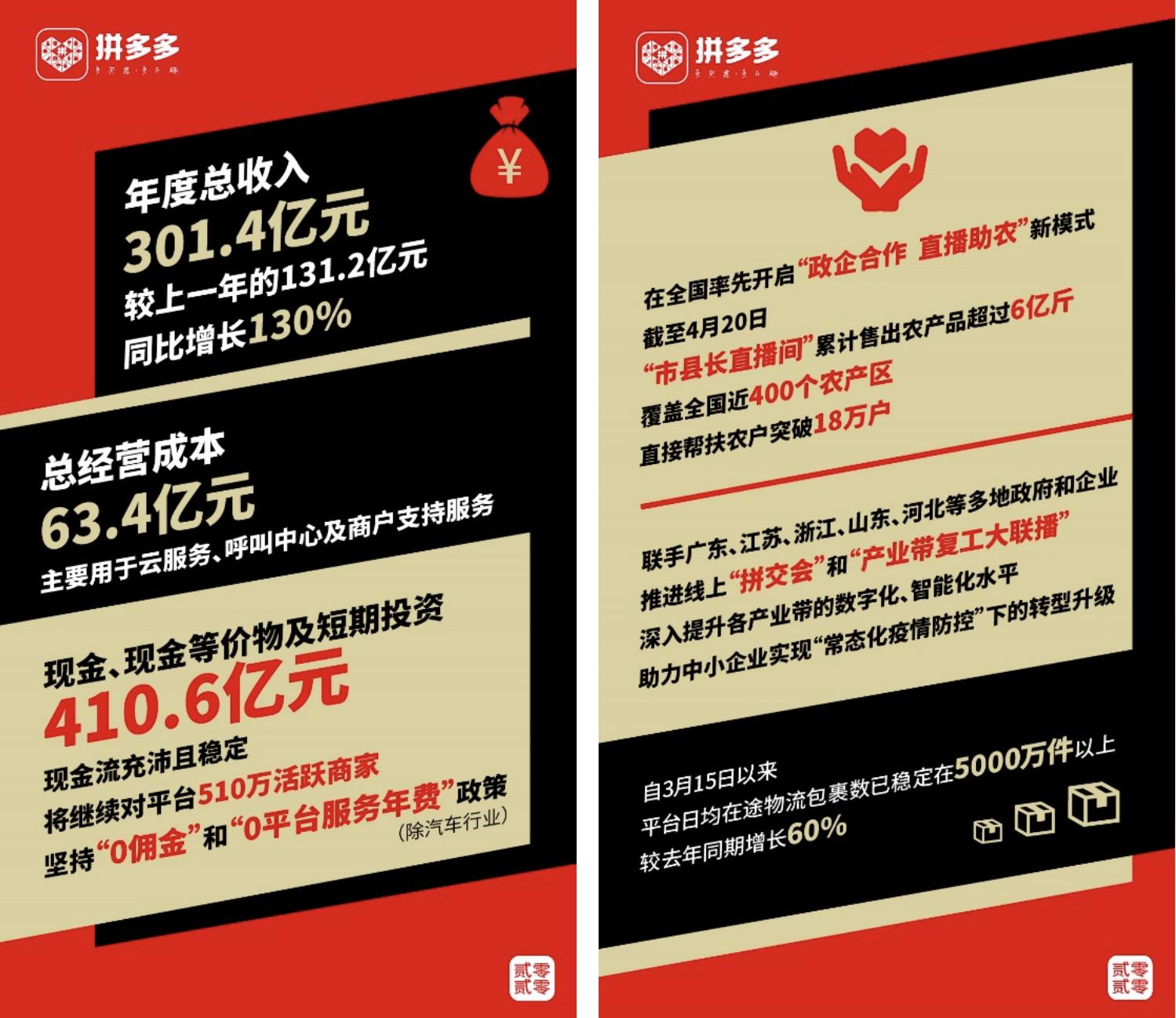 拼多多的新时代,电商行业又意味 拼多多的新时代,电商行业又意味