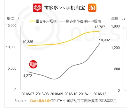 拼多多有一天会打败淘宝吗？背后