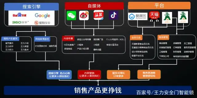 电商时代之下，如何提升“营销推