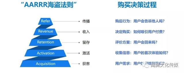 免费引流 短视频引流学会这几步