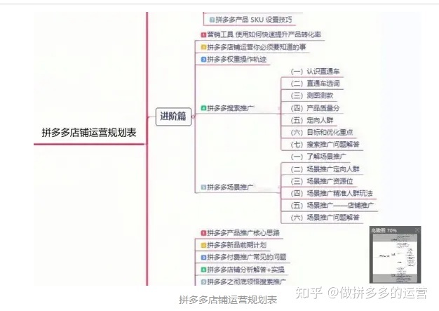 拼多多新店怎么运营?第一步，基