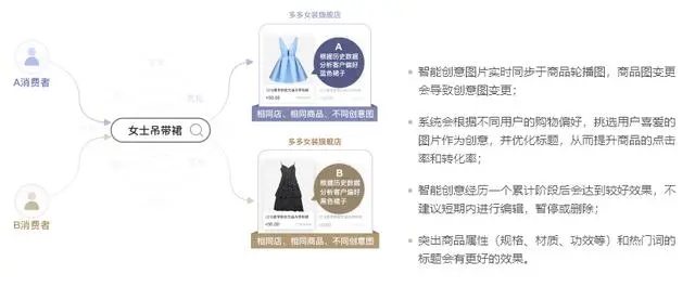 #关键词排名优化#最近有很多拼