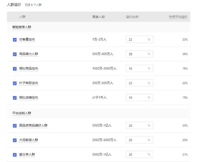 #关键词排名优化#最近有很多拼