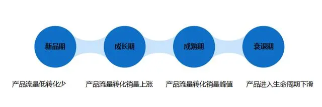 #关键词排名优化#最近有很多拼