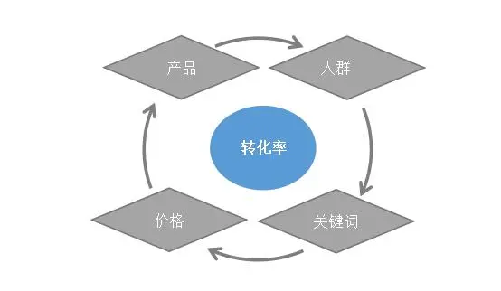 #关键词排名优化#最近有很多拼