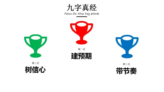 运营副业团队的带领火遍全网全网