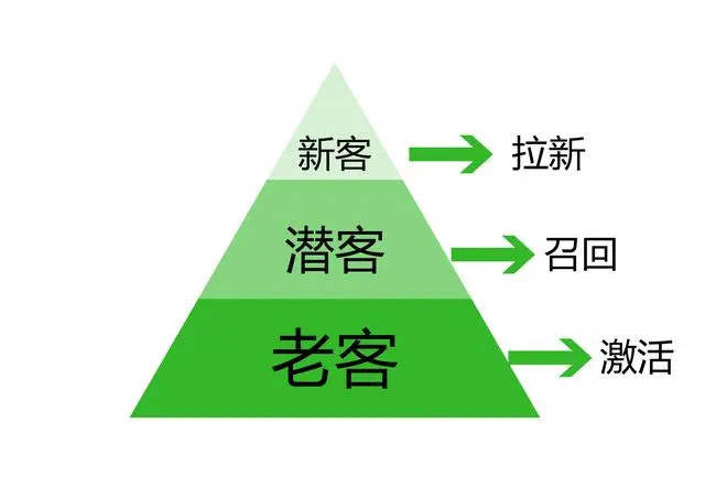 新手小白如何做代理商？这些点我