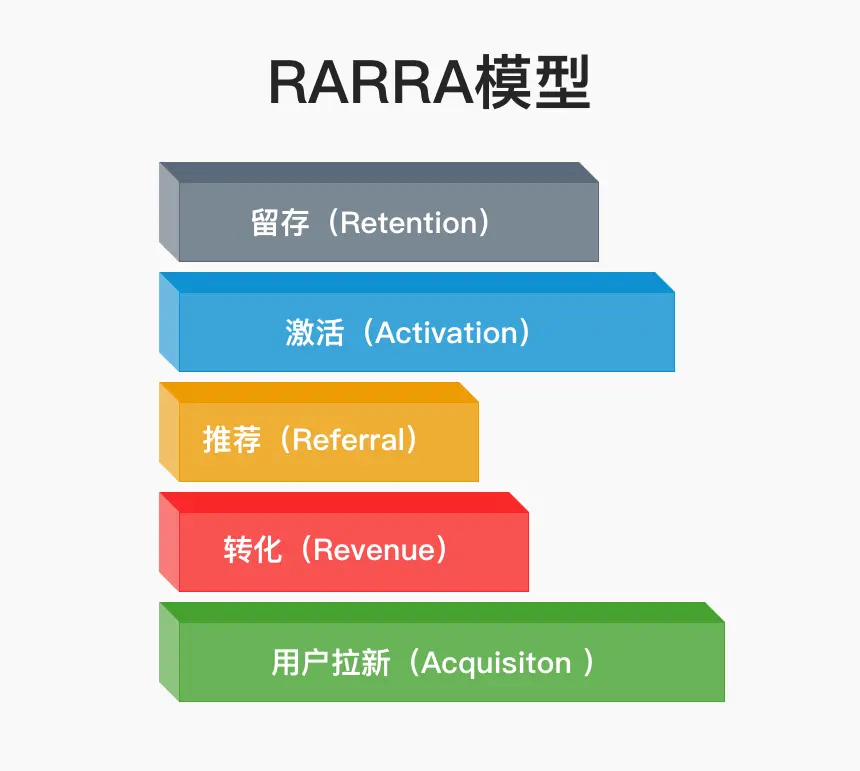 拼多多是如何做用户增长的？作者
