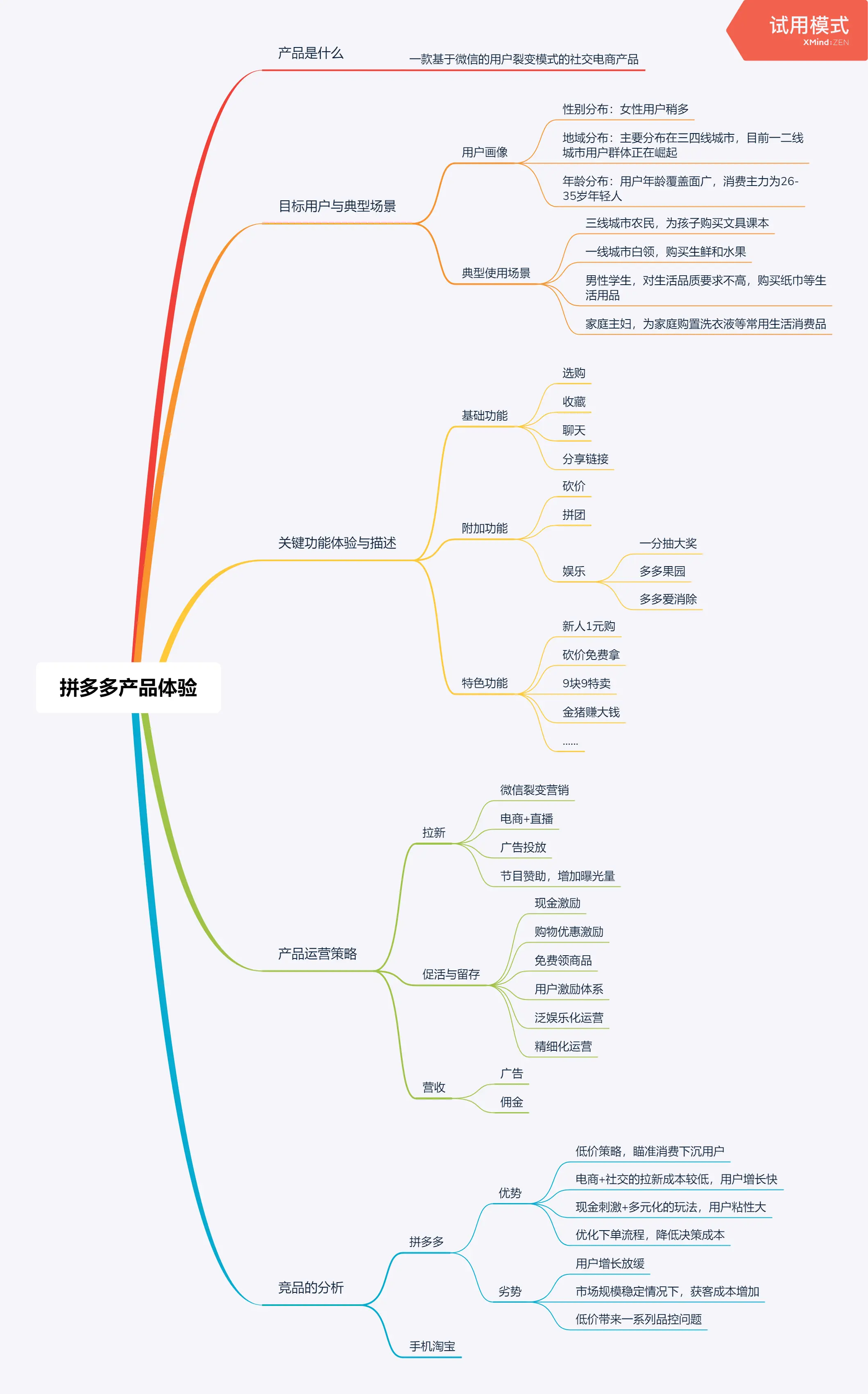 拼多多是如何做用户增长的？作者