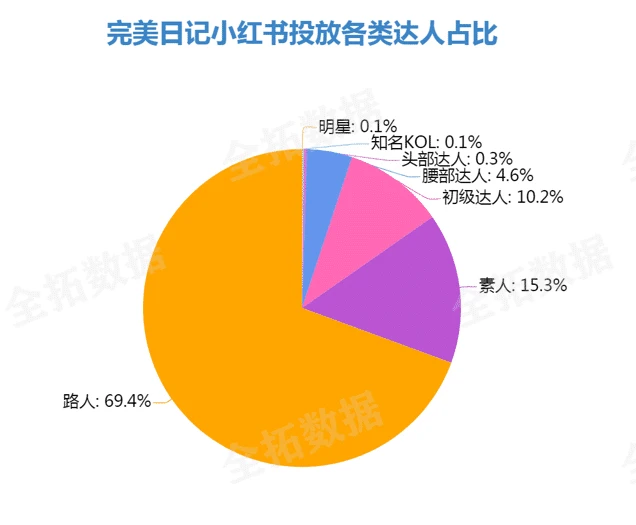 研究海报文案，分析用户买它的理