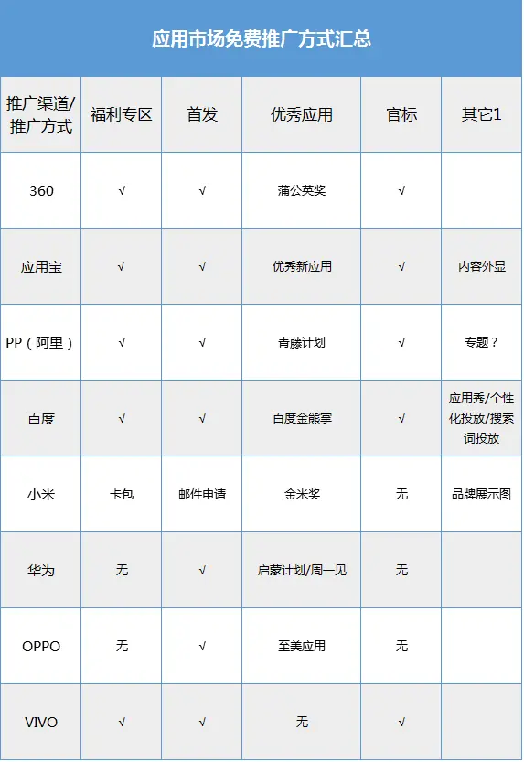 免费推广 
篇文章可能并不大适