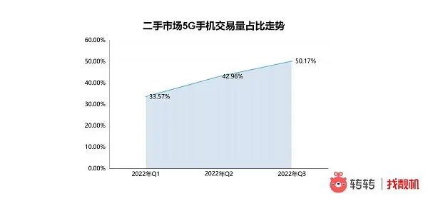 手机 手机均价不断上涨，消费市