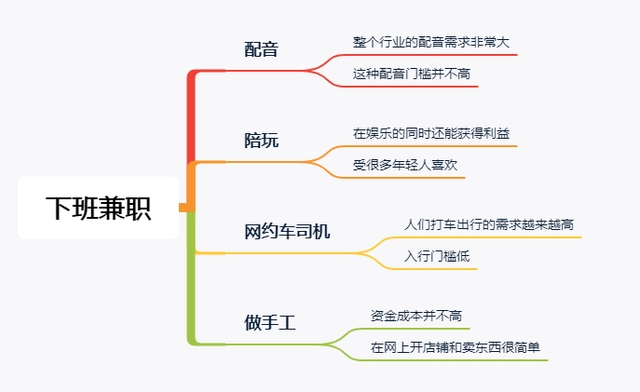 就是一位靠副业赚了20万的人