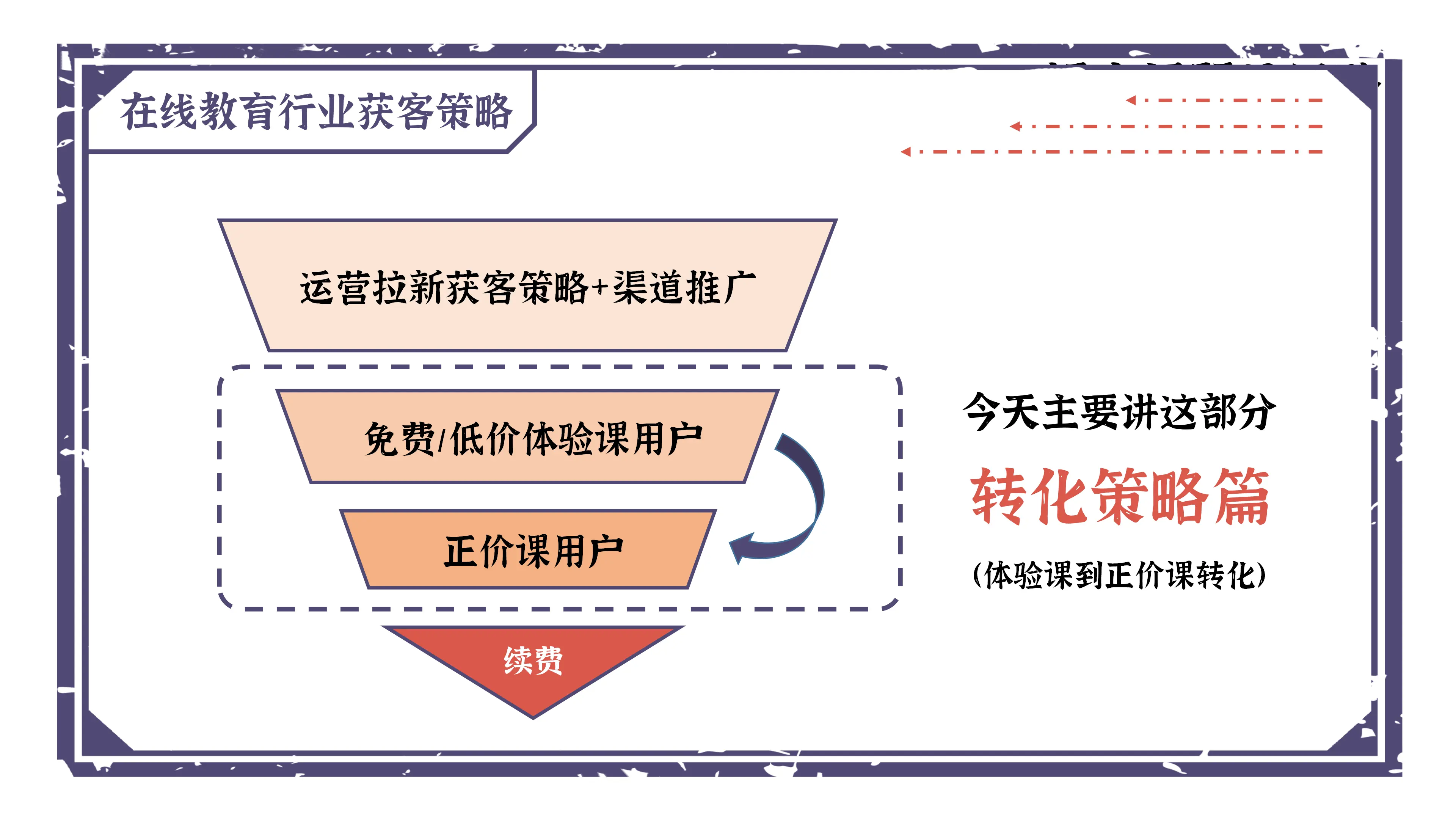 新手做拼多多运营很难吗？培训班