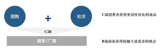 2017年拼多多用户突破3亿