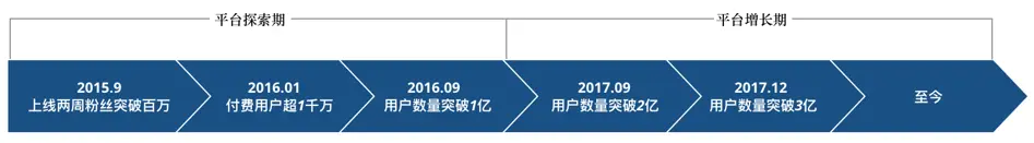 2017年拼多多用户突破3亿