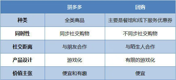 2018年Q1中国电商市场份额