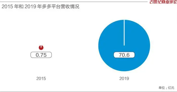 2018年Q1中国电商市场份额