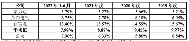 众智科技首次公开发行股票上市申