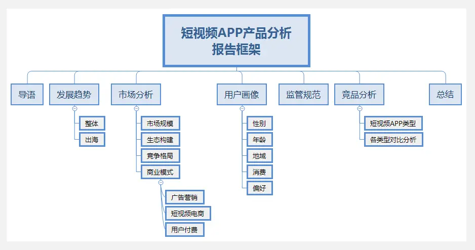 短平快的大流量传播内容逐渐获得