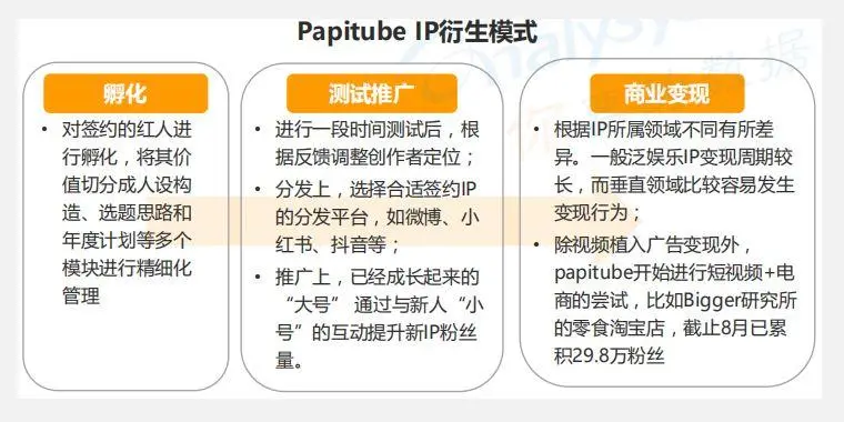 短平快的大流量传播内容逐渐获得