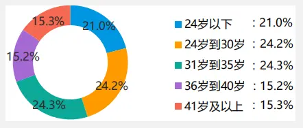 短平快的大流量传播内容逐渐获得