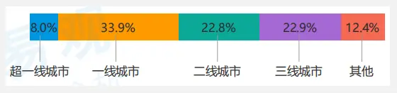 短平快的大流量传播内容逐渐获得