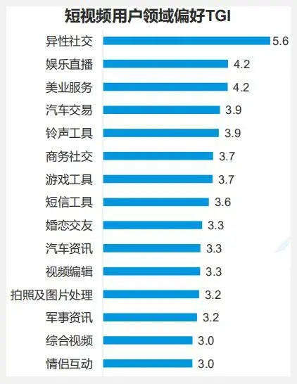 短平快的大流量传播内容逐渐获得