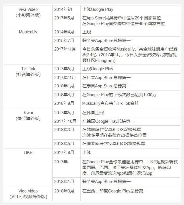 短平快的大流量传播内容逐渐获得