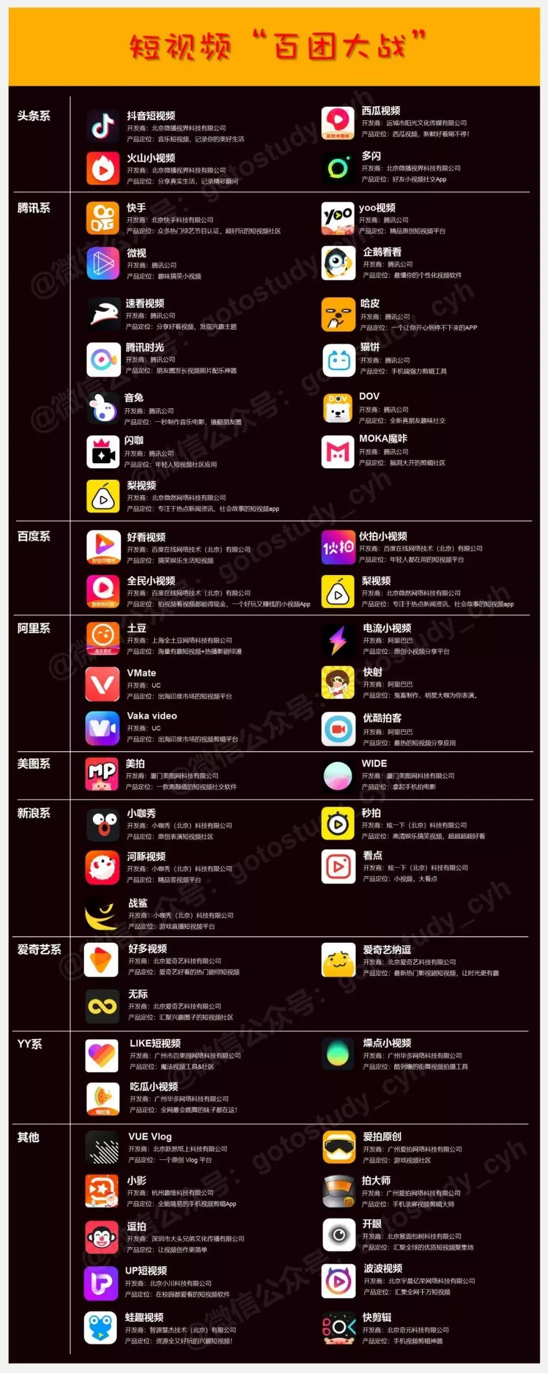 短平快的大流量传播内容逐渐获得