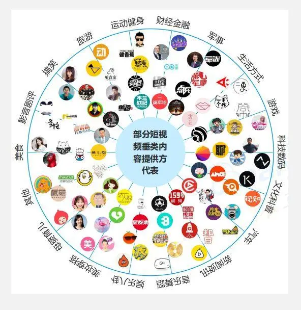 短平快的大流量传播内容逐渐获得
