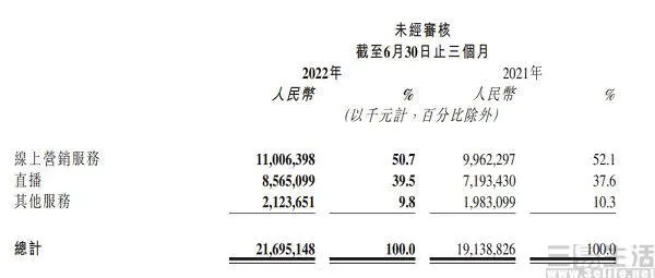 快手电商业务或将迎来变化CEO