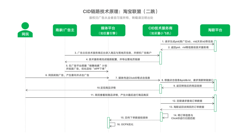 临近双11，特地组个引流电商C-虎哥说创业