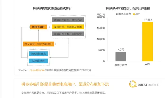 【拼多多运营基础框架】活动策划