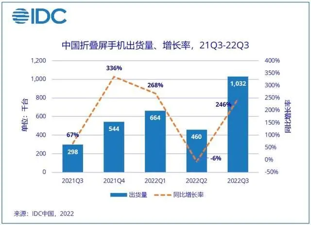 而论折叠屏手机中哪家厂商做得-虎哥说创业