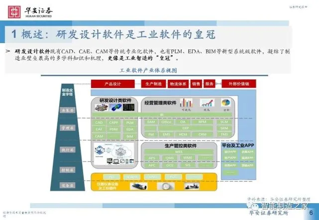 研发设计类工业软件的竞争格局分