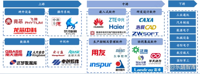 研发设计类工业软件的竞争格局分