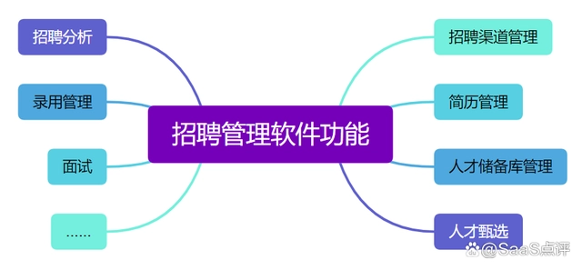 本篇是SaaS选型指南系列：