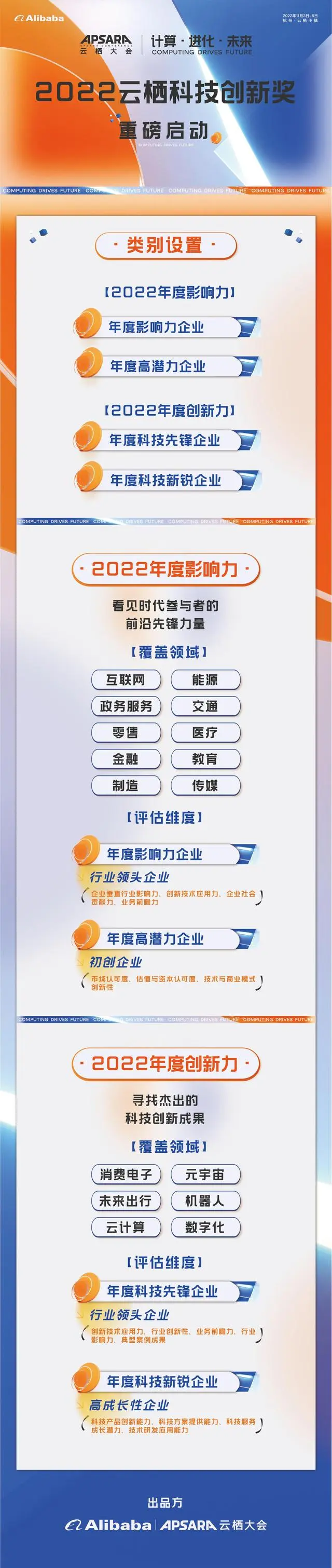 “2022云栖科技创新奖”将于