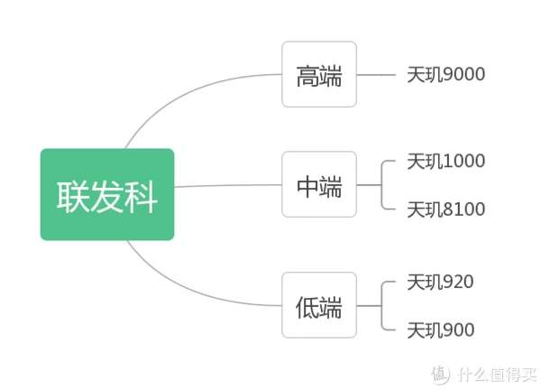 手机配置主要硬件讲解怎么挑选手