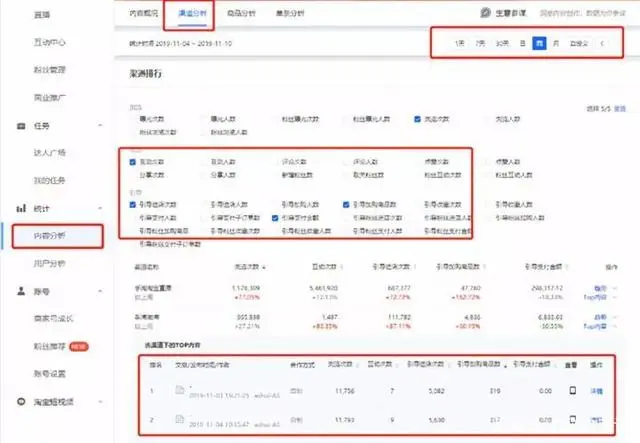做微淘运营之前，你需要知道的事