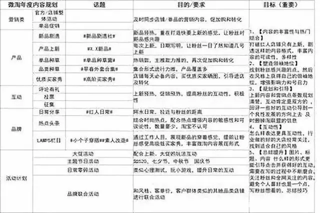 做微淘运营之前，你需要知道的事