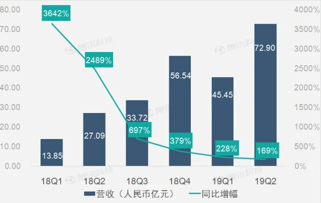 拼多多：2019年继续对用户和