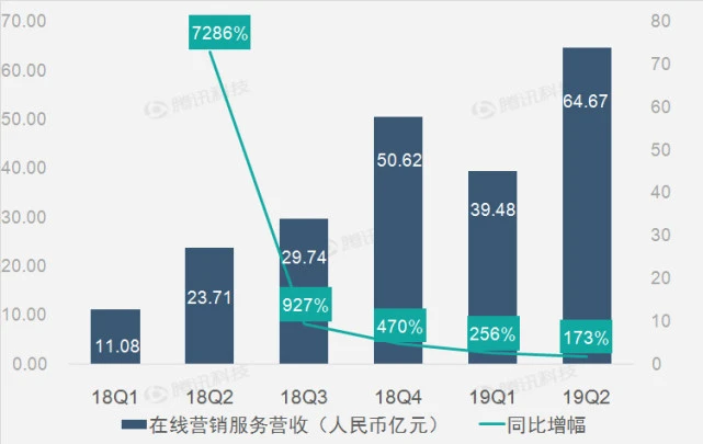 拼多多：2019年继续对用户和