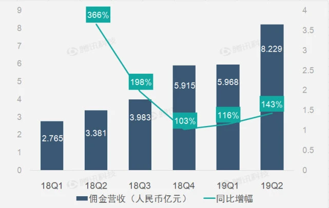拼多多：2019年继续对用户和