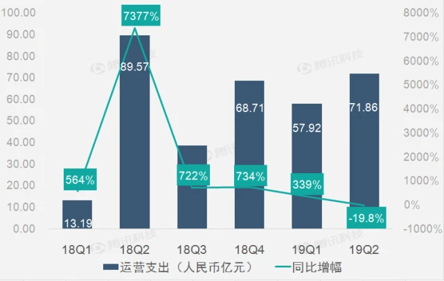 拼多多：2019年继续对用户和