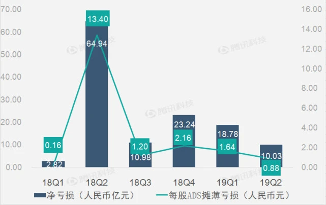 拼多多：2019年继续对用户和