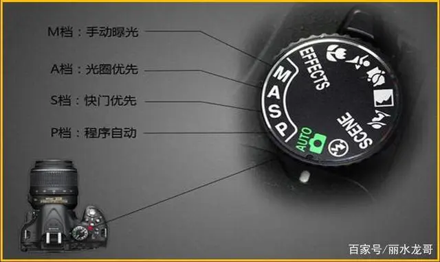 家用摄像机（掌中宝）的握持方式