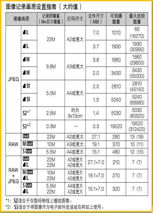 家用摄像机（掌中宝）的握持方式