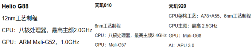 手机 托尼首推红米Note11